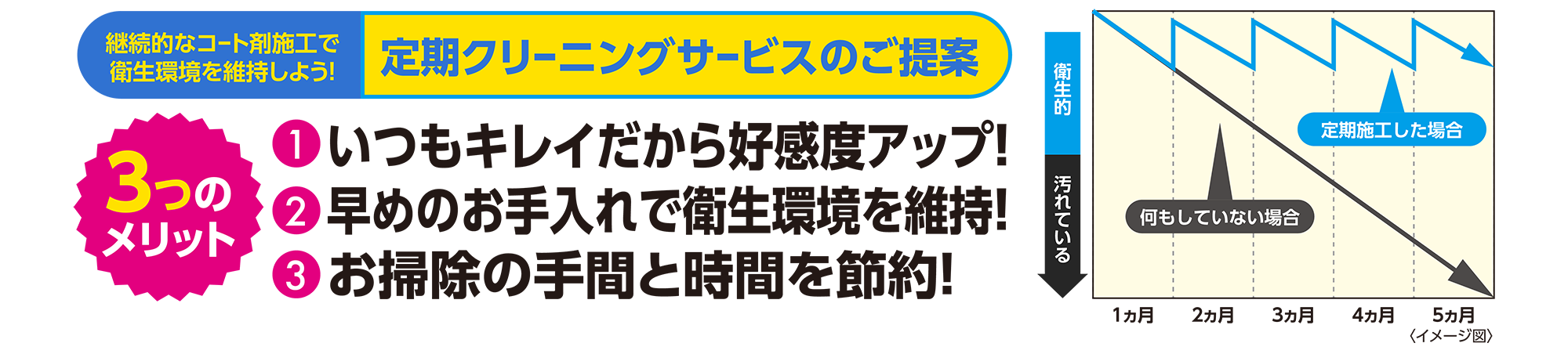 定期クリーニングのご提案